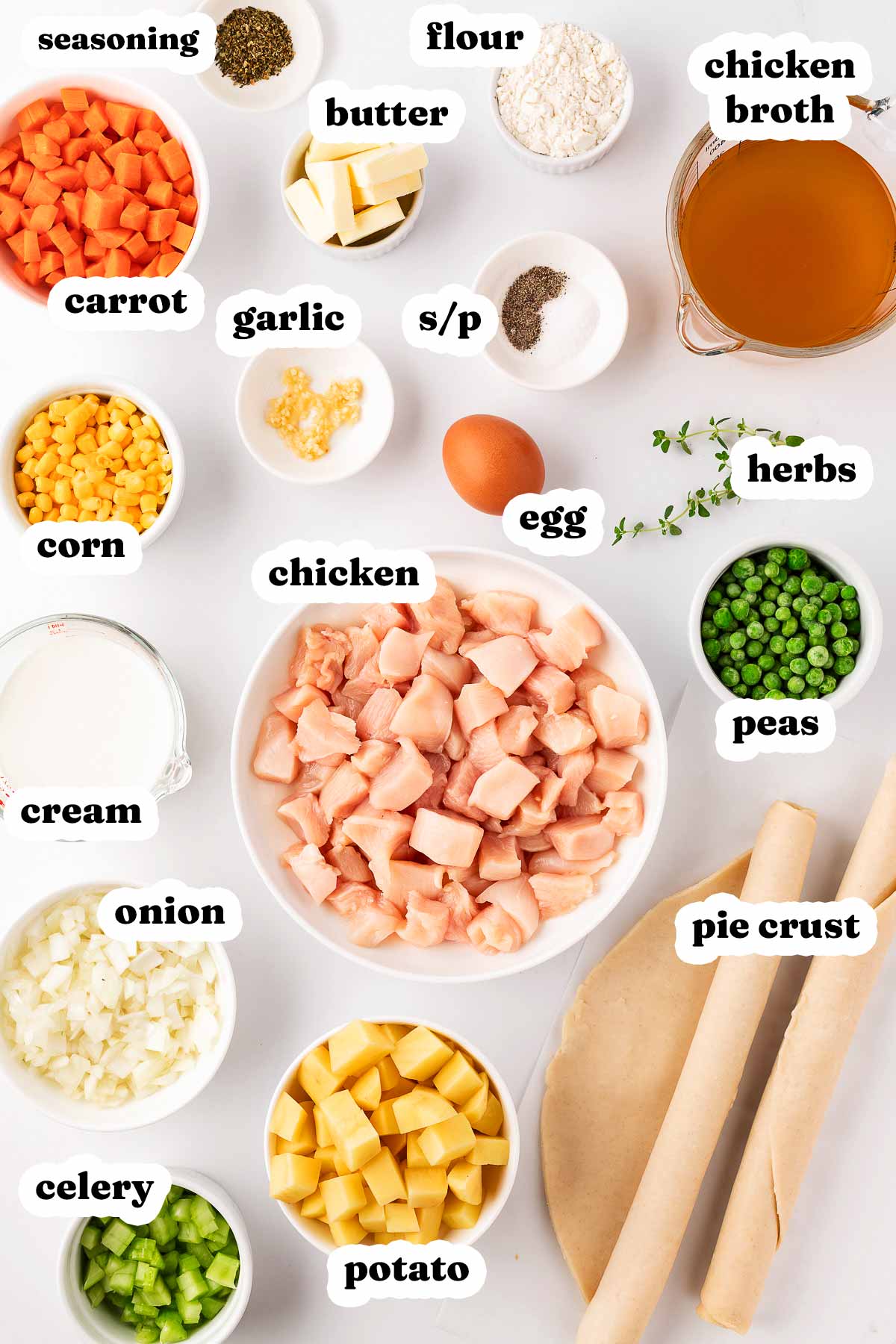 overhead view of ingredients to make chicken pot pie with text labels